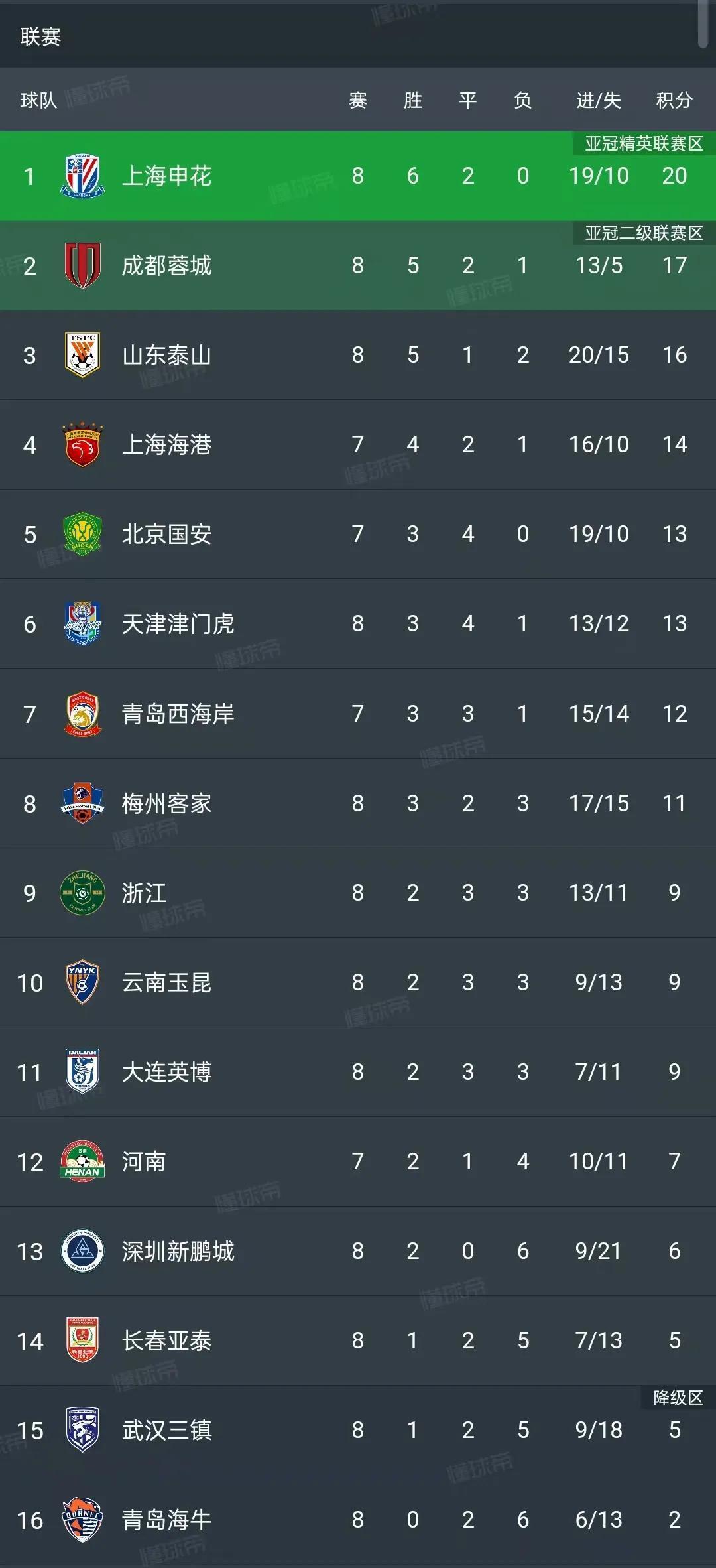 关于中超赛前走向成谜，克里夫兰骑士止住颓势，悬念犹存，赛程密集仍需轮换的信息