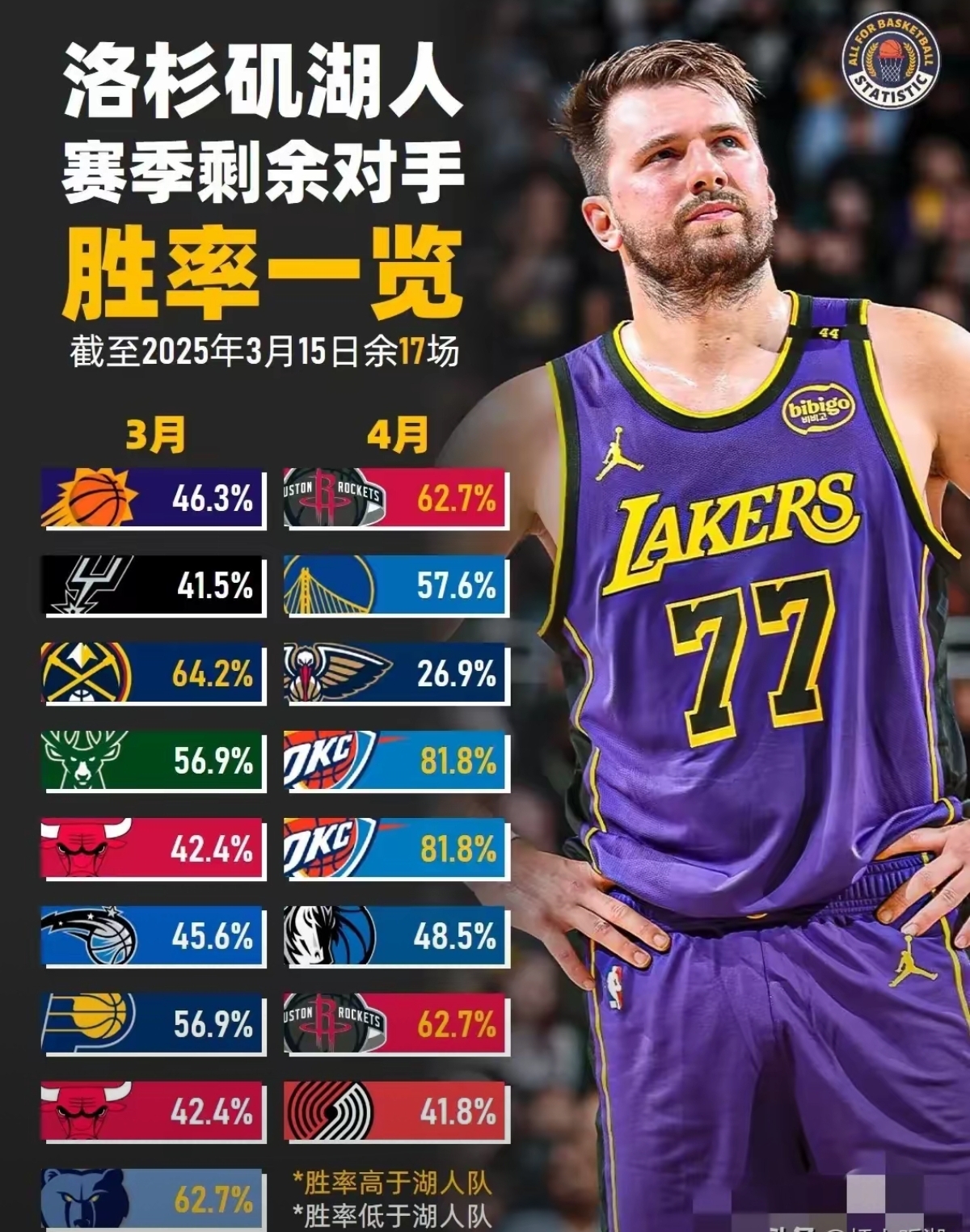 NBA季后赛今晨走向成谜;西汉姆遗憾出局;压力陡增;纪律约束更严格的简单介绍 NBA季后赛今晨走向成谜;西汉姆遗憾出局;压力陡增;纪律约束更严格的简单介绍